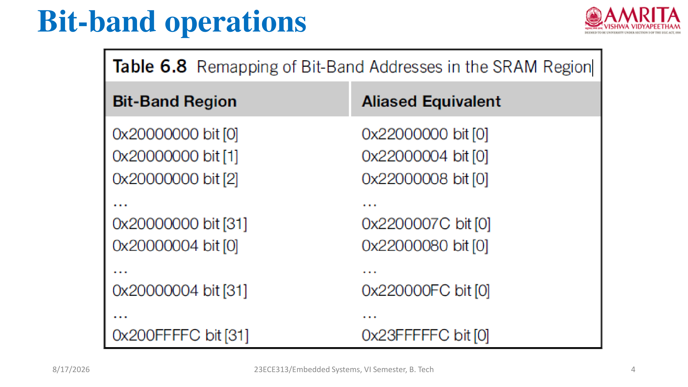 Bit Band Memory Map