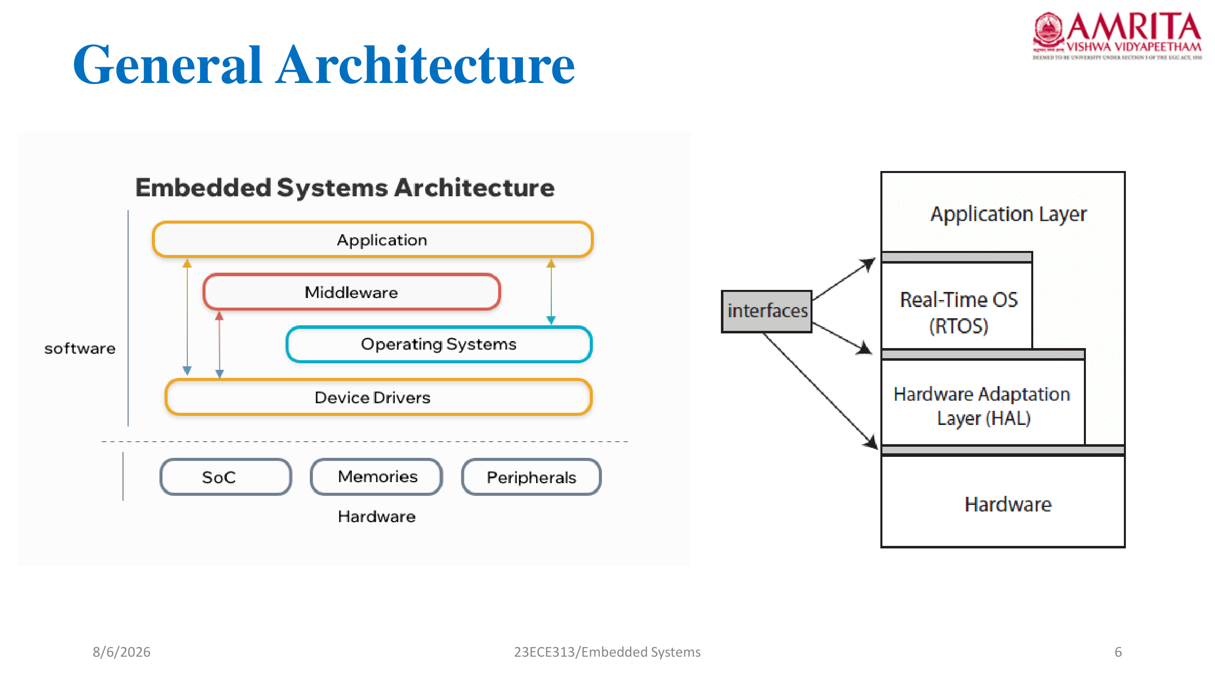 General Architecture