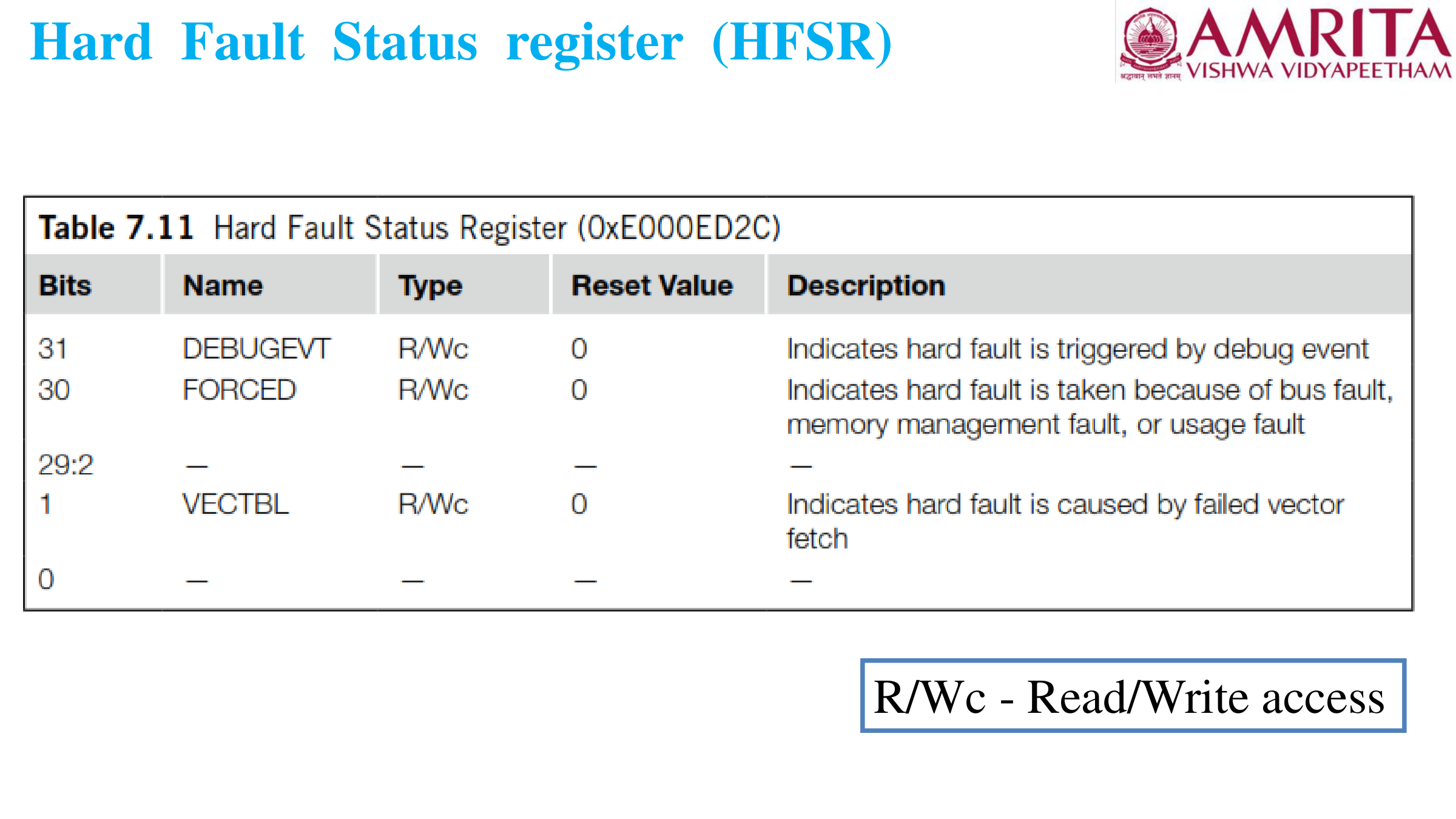 HFSR Register Layout