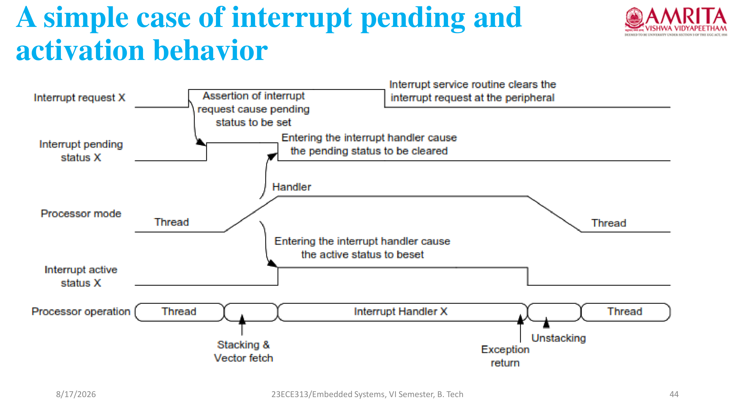 Interrupt Pending State