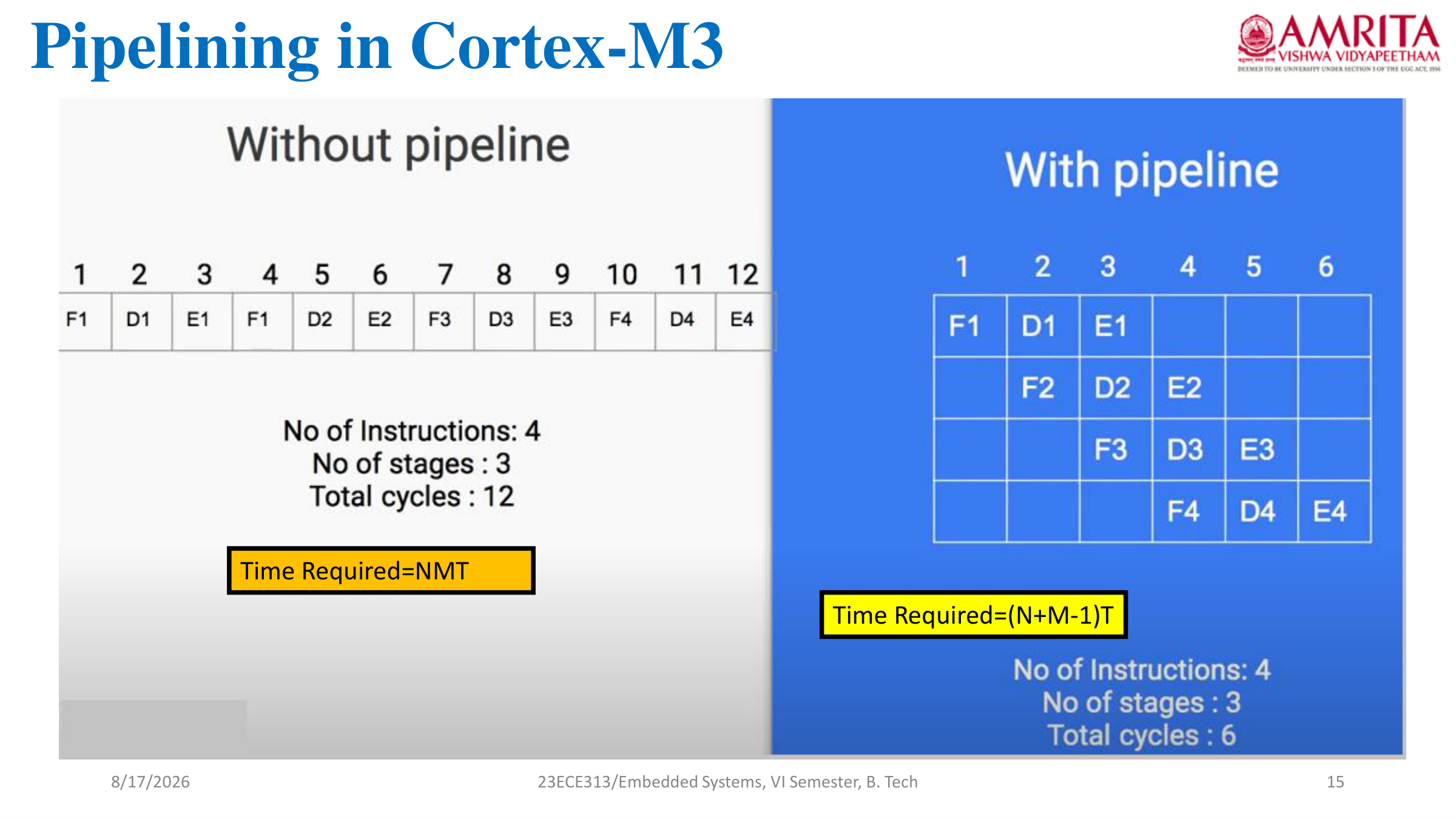 3 Stage Pipeline