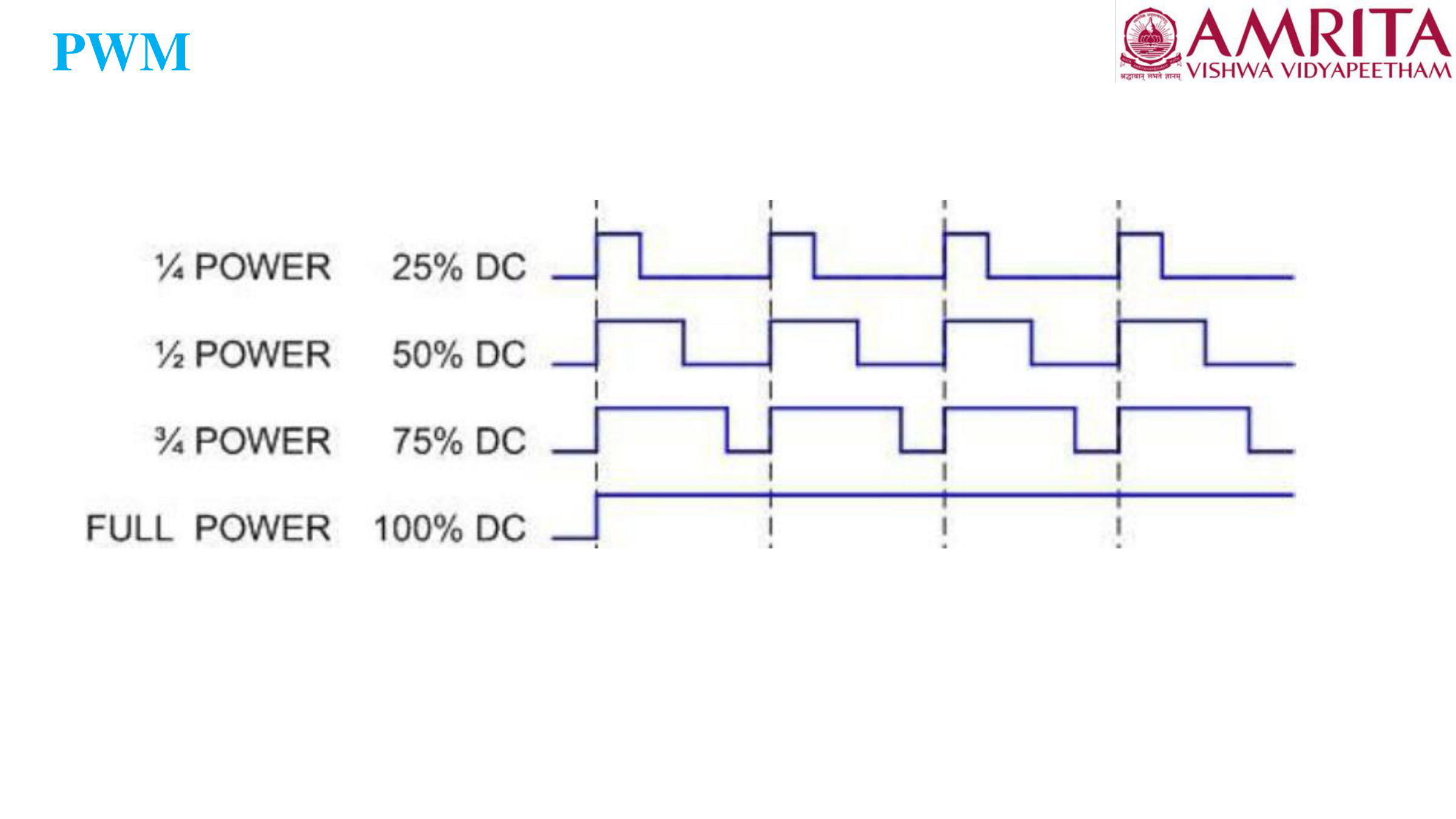 PWM Waveforms