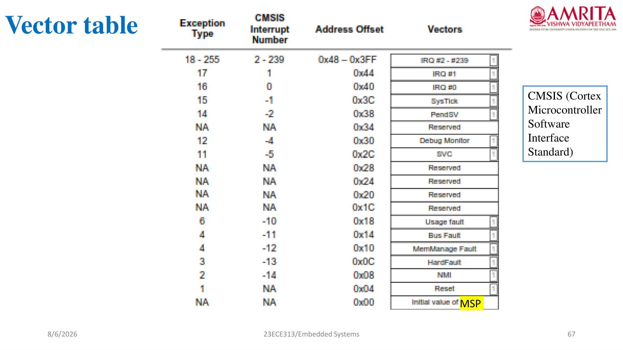 Vector Table Architecture