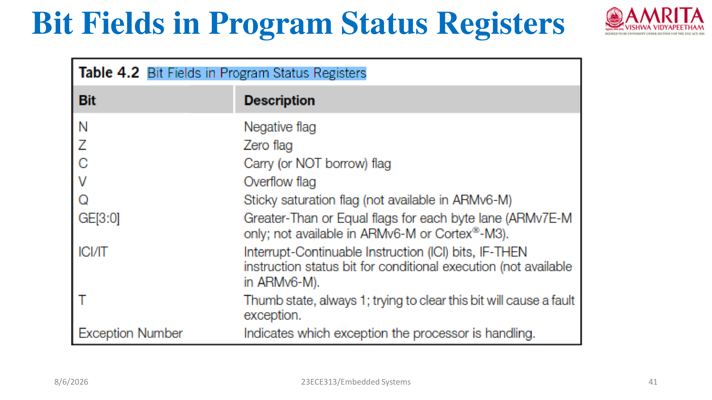 xPSR Register Layout